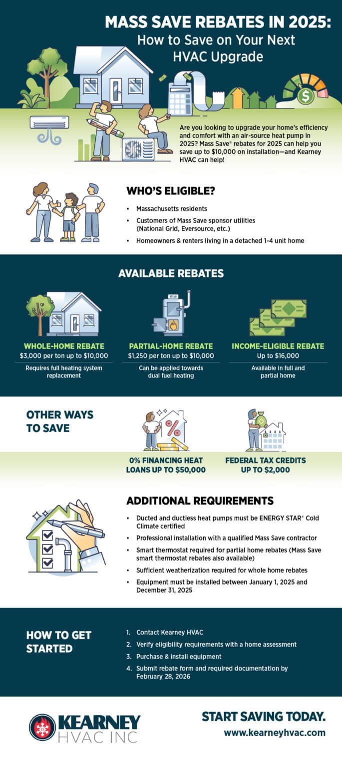 Mass Save® Rebate Program - Kearney HVAC - MA