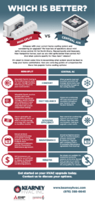 Mini Splits vs Central infographic