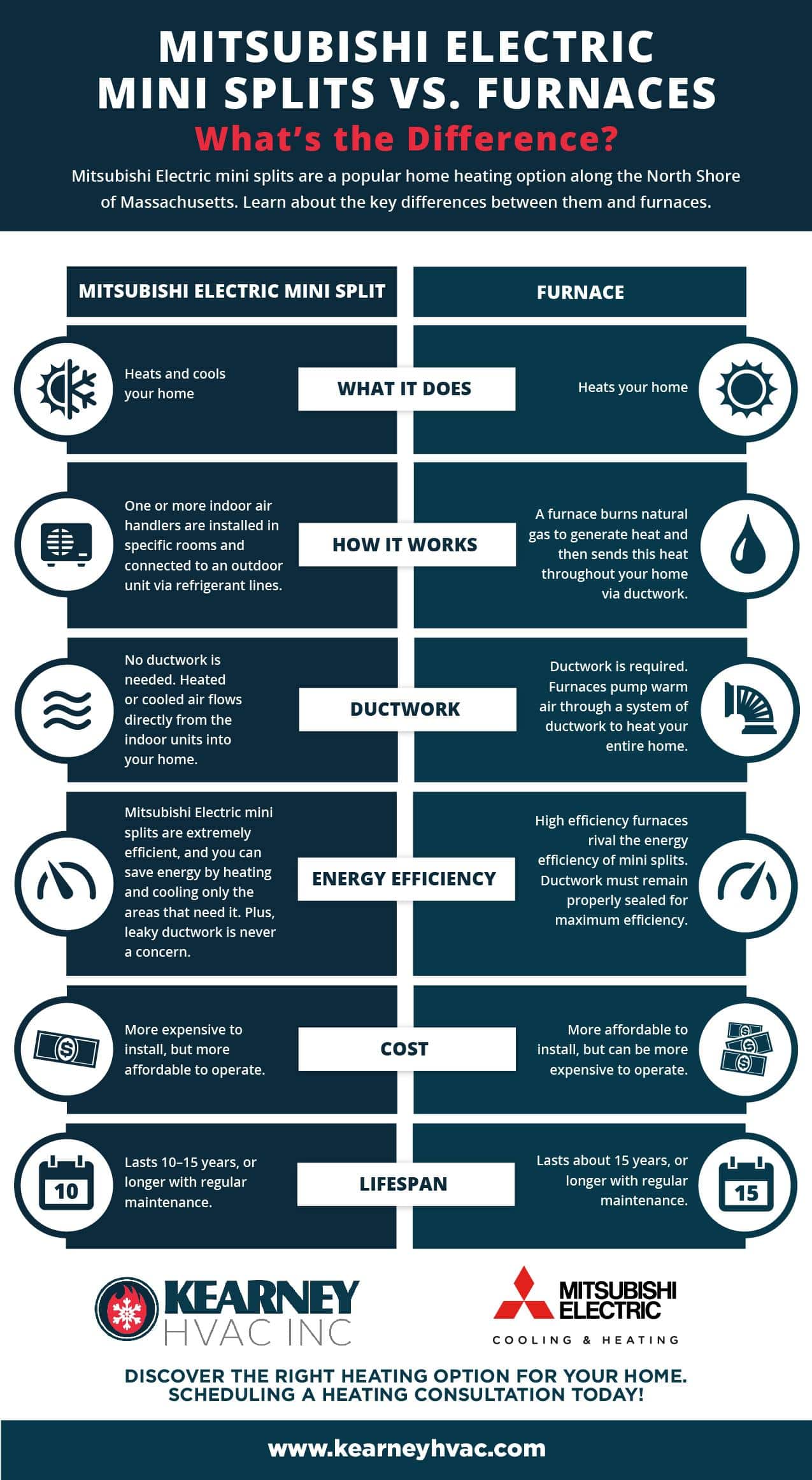 infographic mini splits vs furnace kearney
