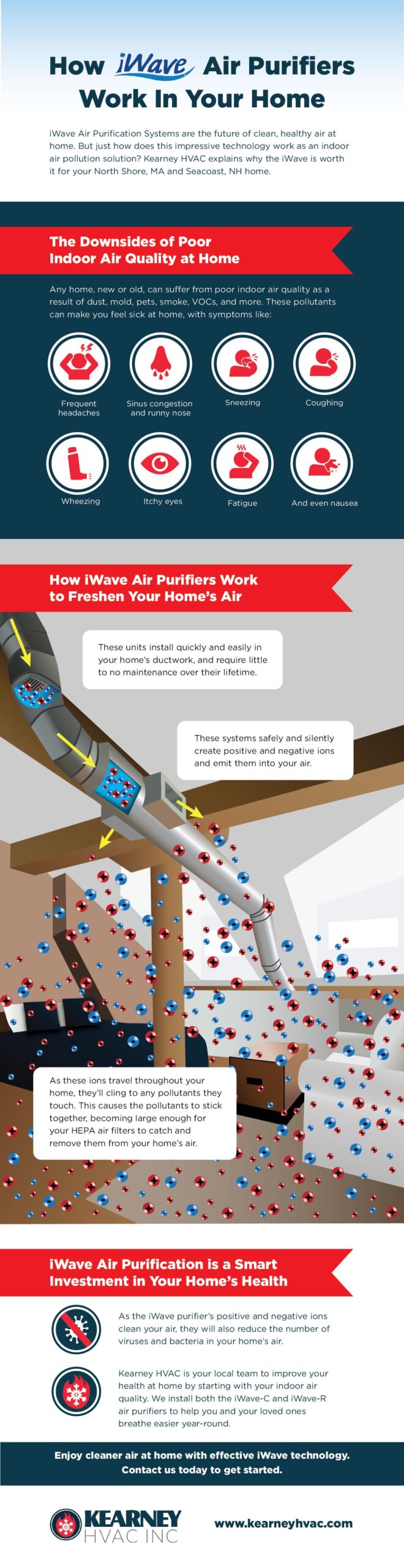 How iWave Air Purifiers Work In Your Home Infographic