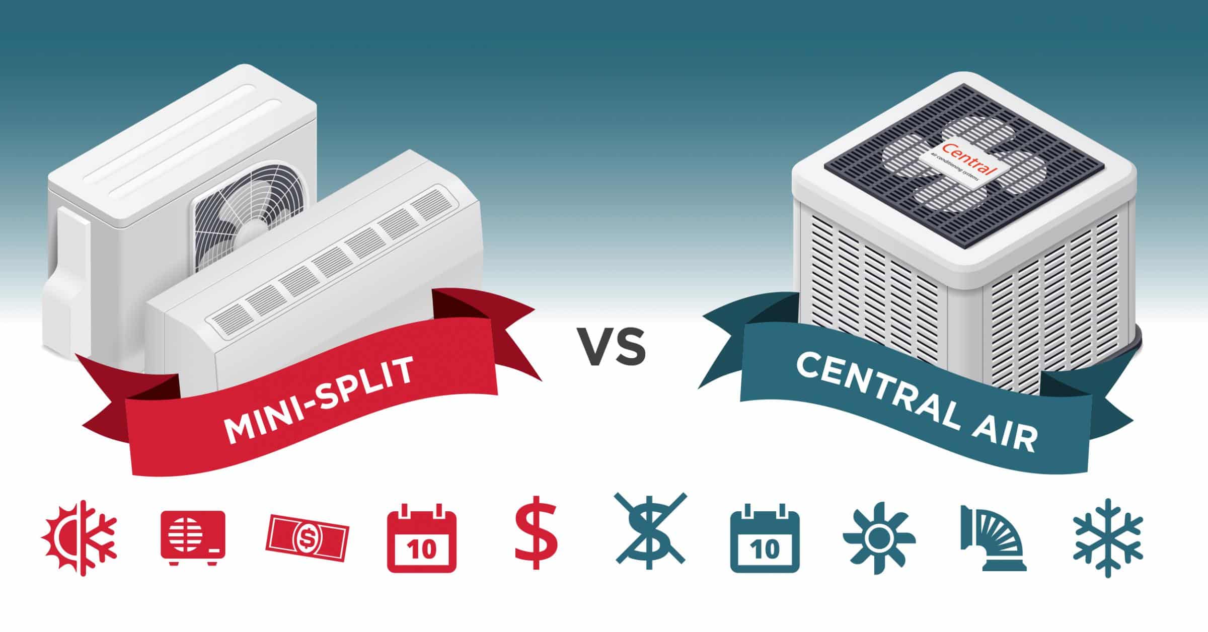 Mini split infographic