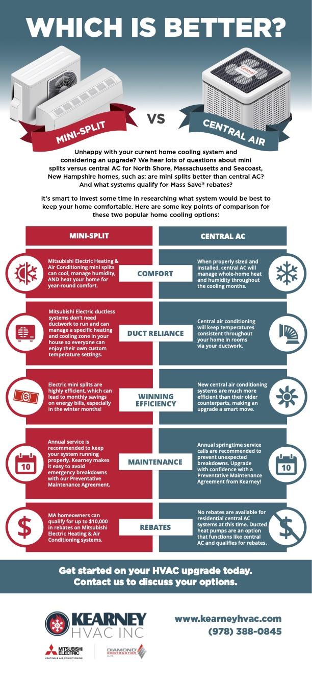 Mini Split vs Central AC Infographic