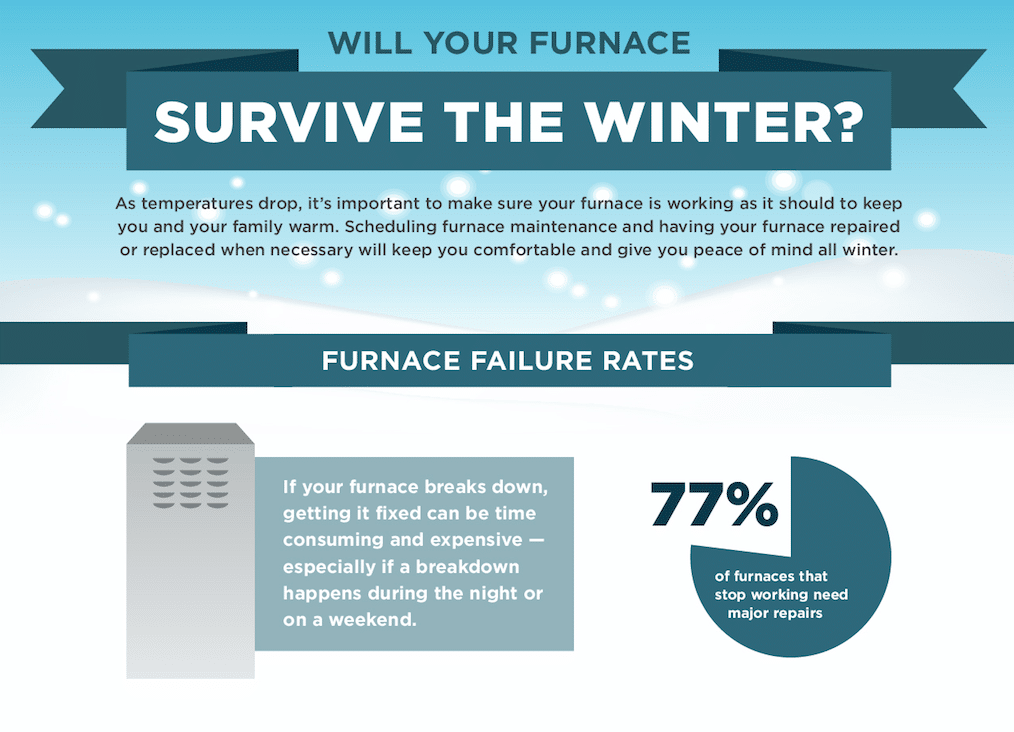 Will Your Furnace Survive the Winter infographic