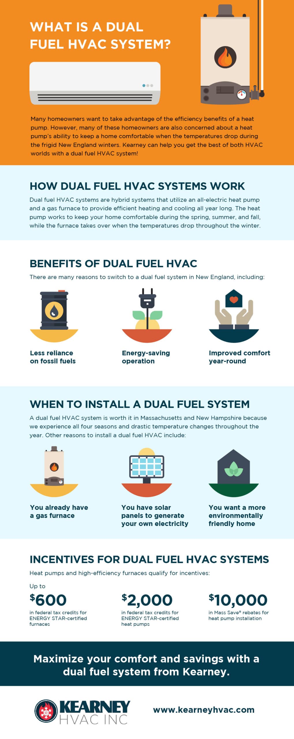 What Is a Dual Fuel HVAC System? Kearney HVAC MA & NH