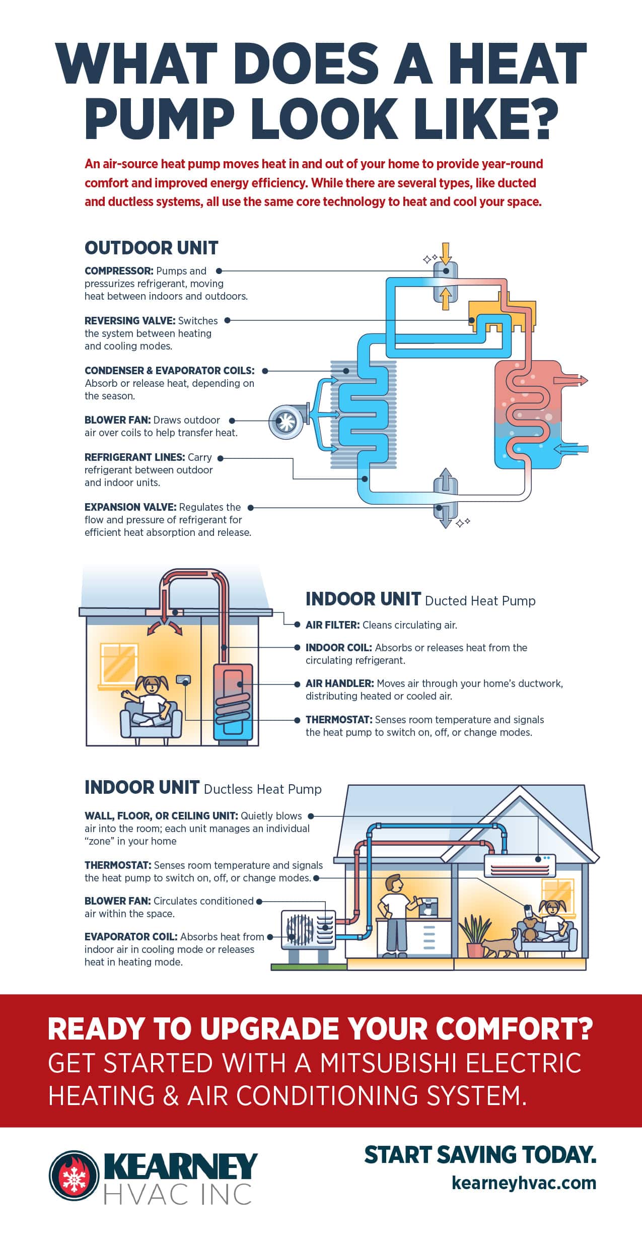 heat pump infographic